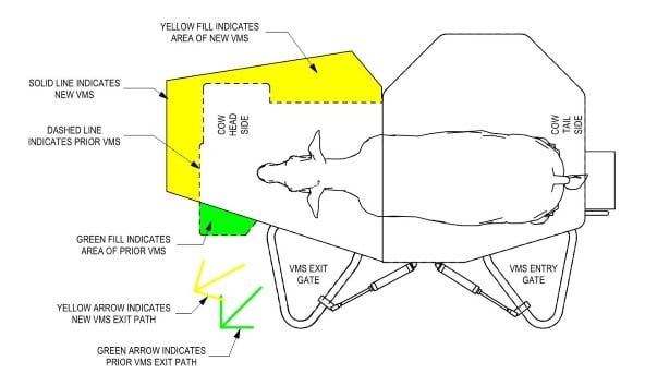 Illustration5. Superposition du nouveau VMS V300 et du VMS Classique