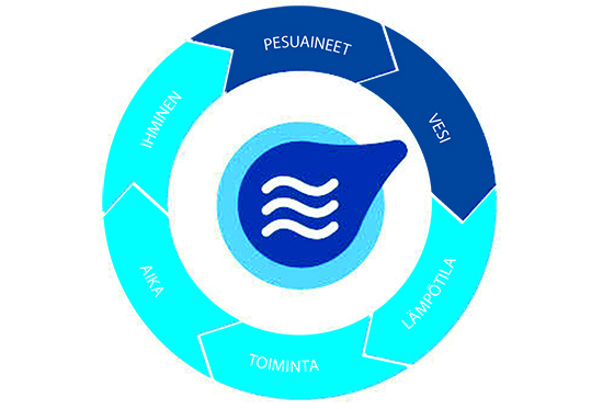 Milk Ready Diagram Circle-2- vesi.jpg