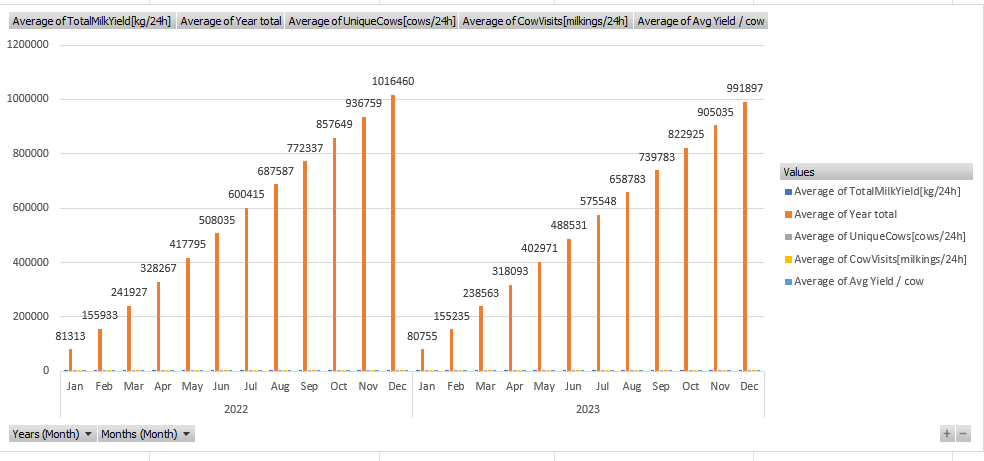 Geerts 2022 2023 production graph.png