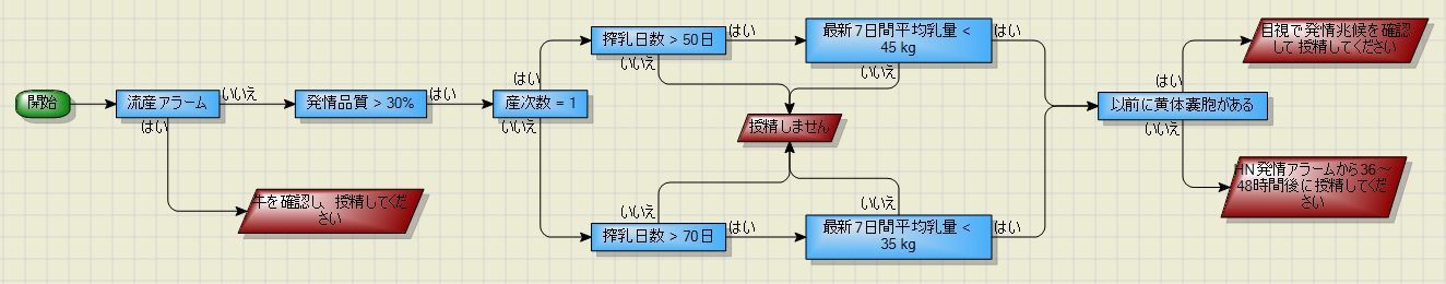 Figure6 SOP日本語最終.png