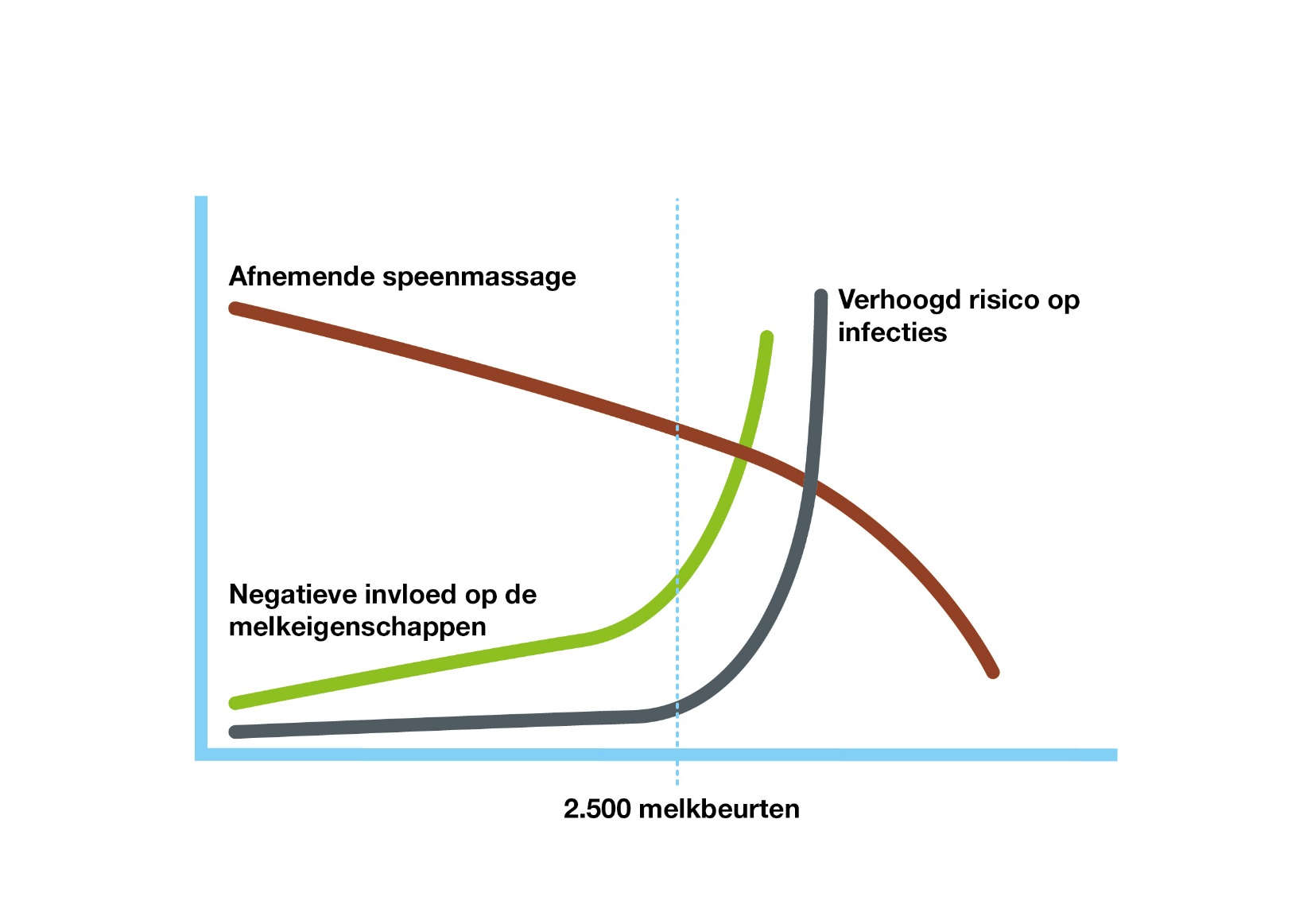 Afbeelding 3 Effecten verouderde tepelvoering.png