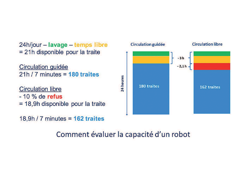 Comment évaluer capacité d'un robot 800x533.png