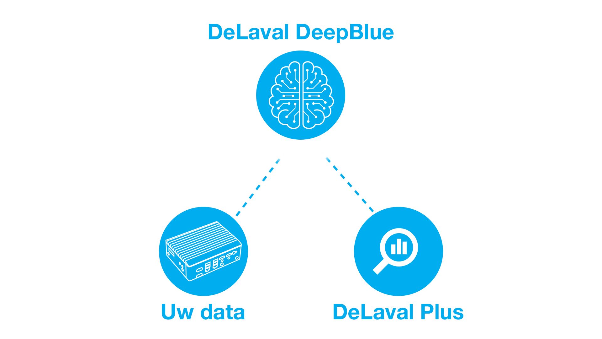 DeLaval Plus and DeepBlue.png