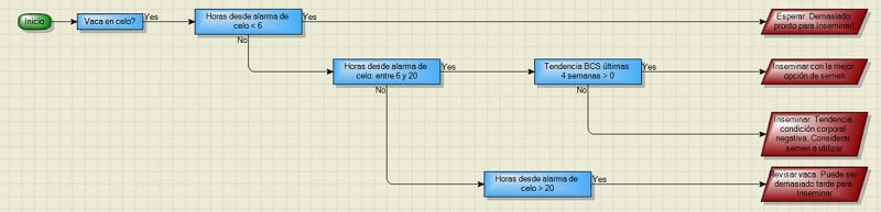 Biomodelo BCS. SOP Inseminación-.jpg