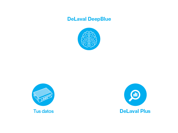 delaval-plus-inteligencia-artificial-granjas