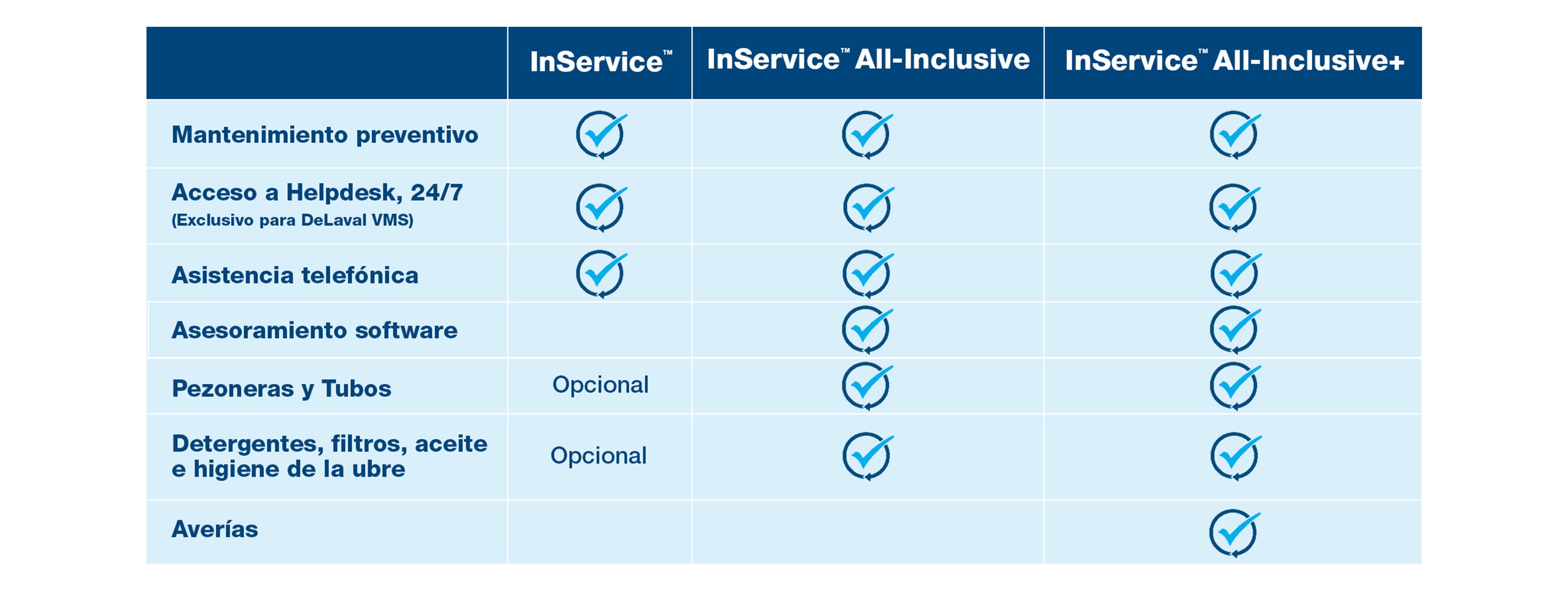 opciones-contrato-inservice-PWS23 tamaño.jpg